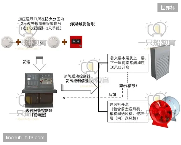 为何大型场馆安保调度系统建设中，多级联动逻辑始终难以落地？